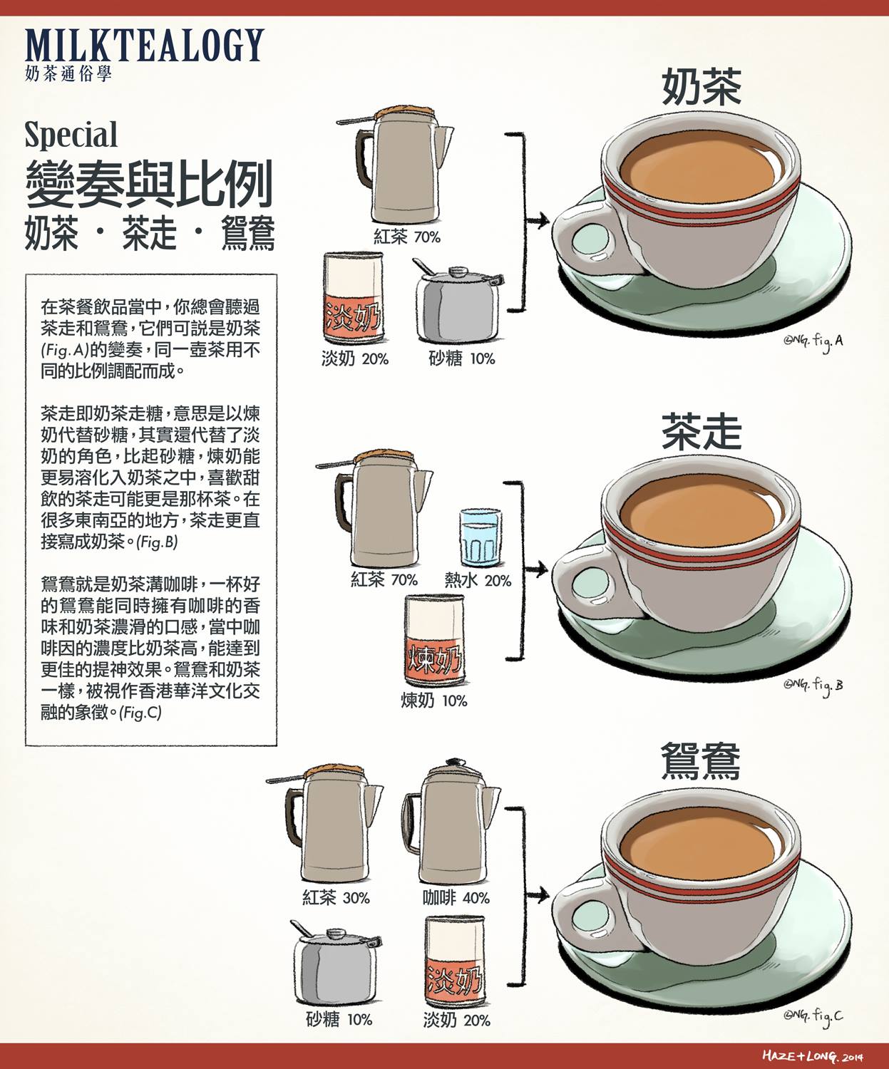 捷榮 - 拼配茶5磅 (港式奶茶專用) TW Blended Tea (for Authentic Hong Kong Style Milk Tea) 5 lb #3205a