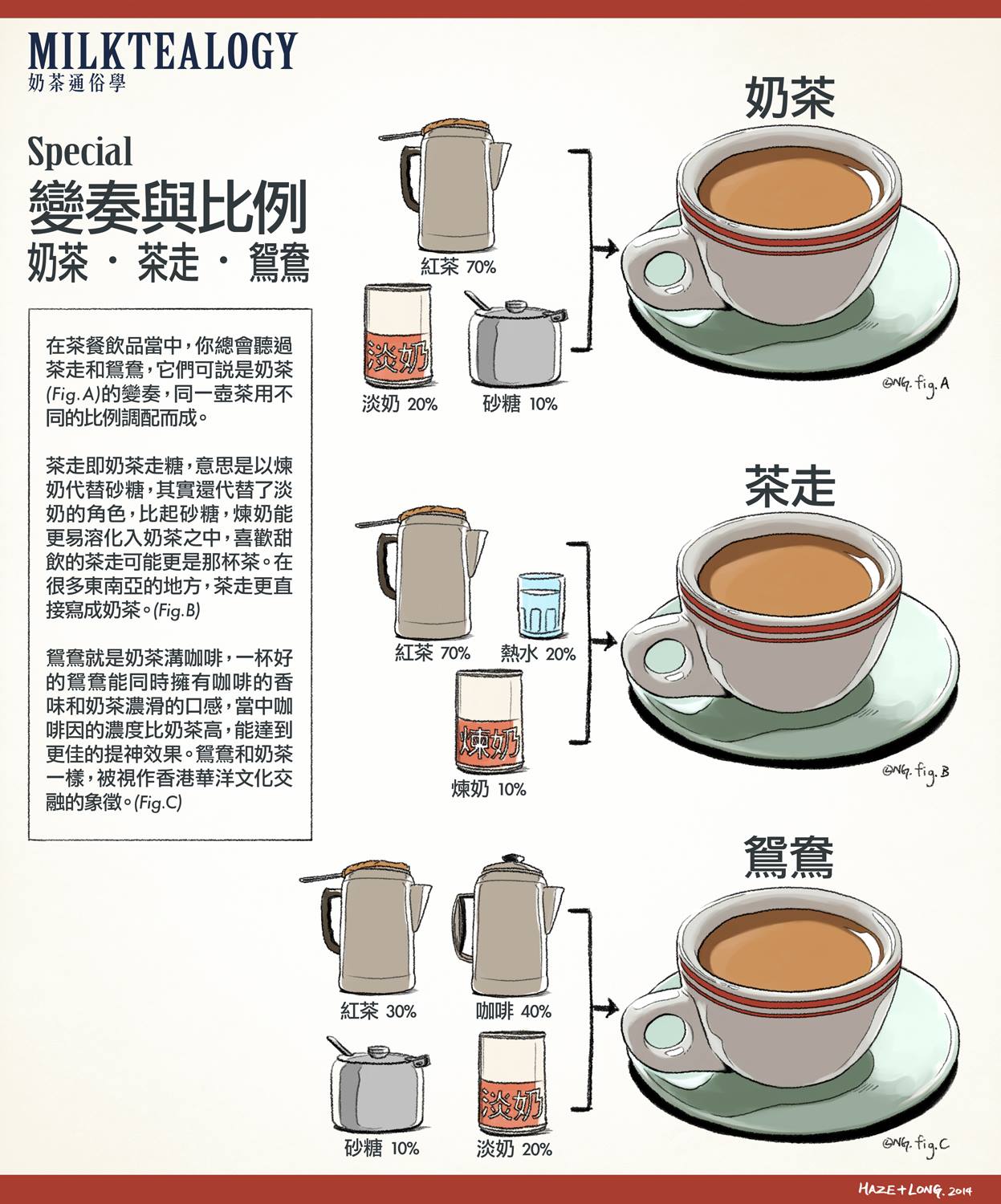 捷榮拼配茶 (港式奶茶專用) Hong Kong Style Blended Tea 5 lb